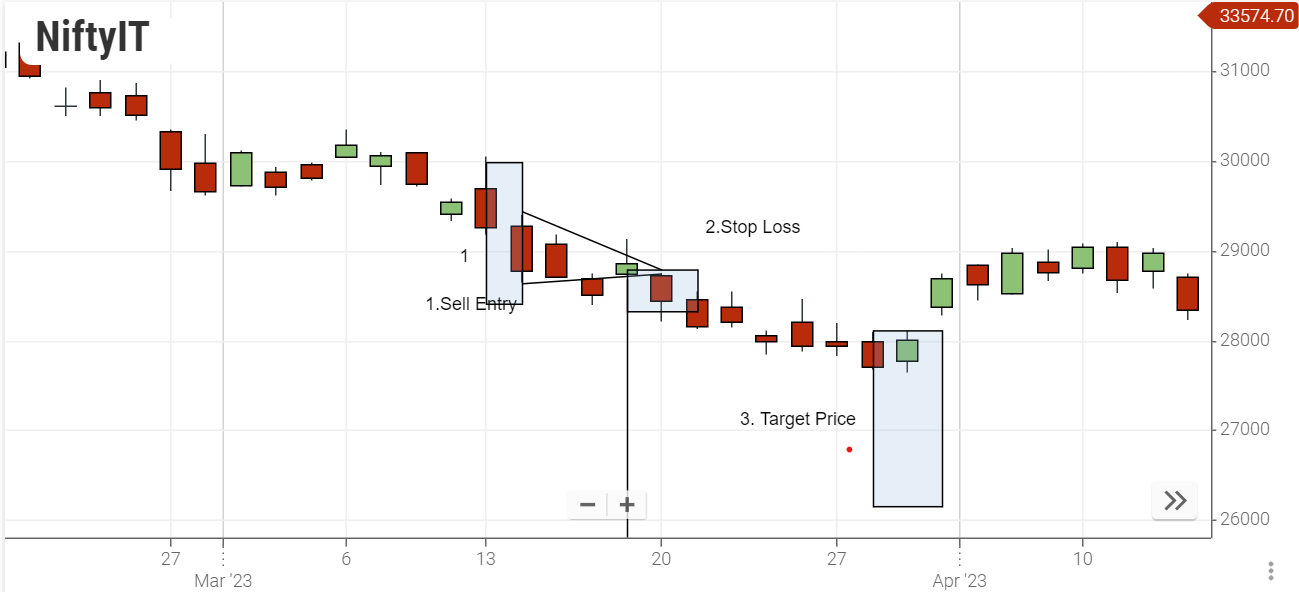 Bearish Pennant 3